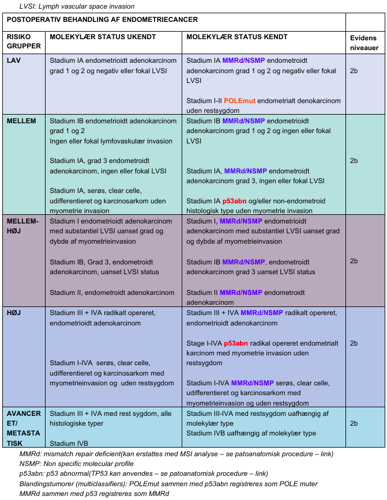 Onkologisk behandling af endometriecancer