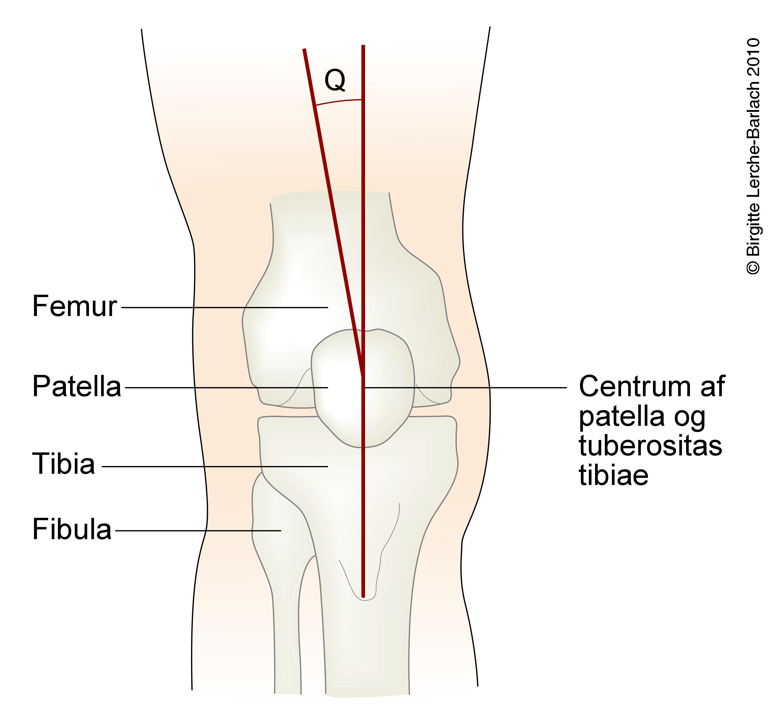 knae-udregning af q vinklen