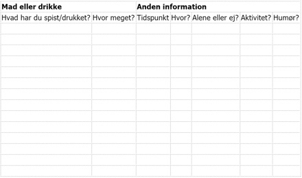 Kostdagbog tabel