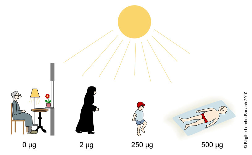 d vitaminproduktion i huden jpg