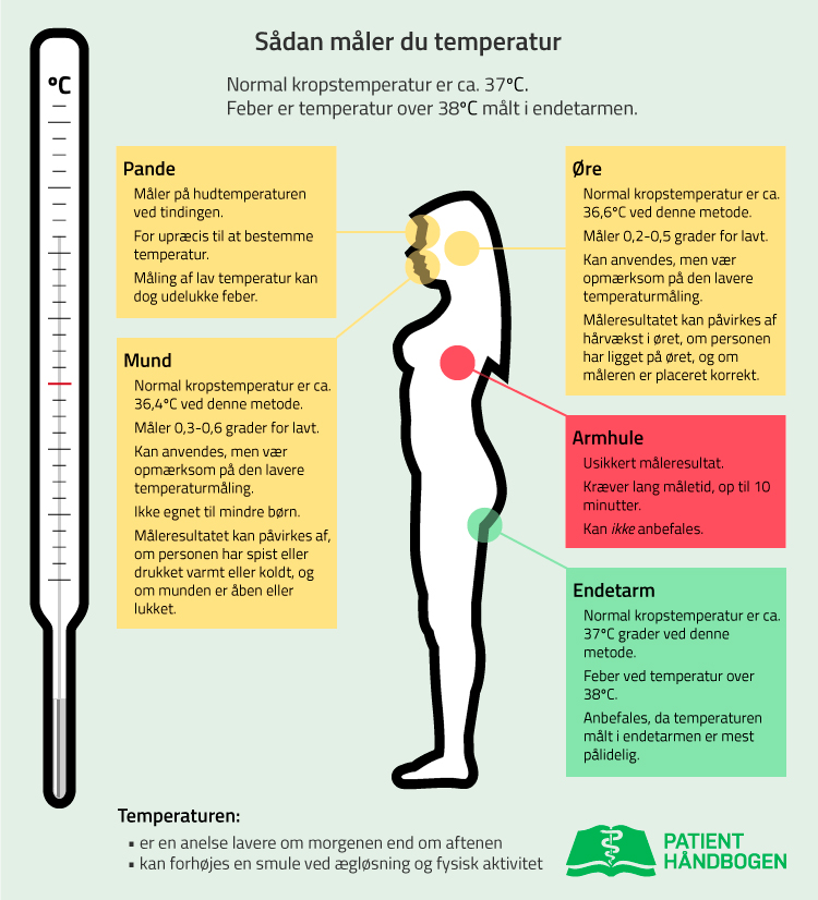 Temperaturmåling_Lang