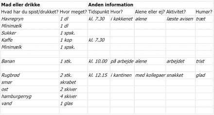 Udfyldt kostdagbog tabel