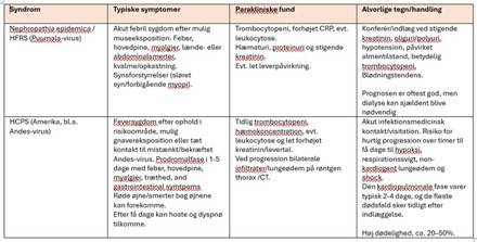 Tabel med oversigt over kliniske og parakliniske fund