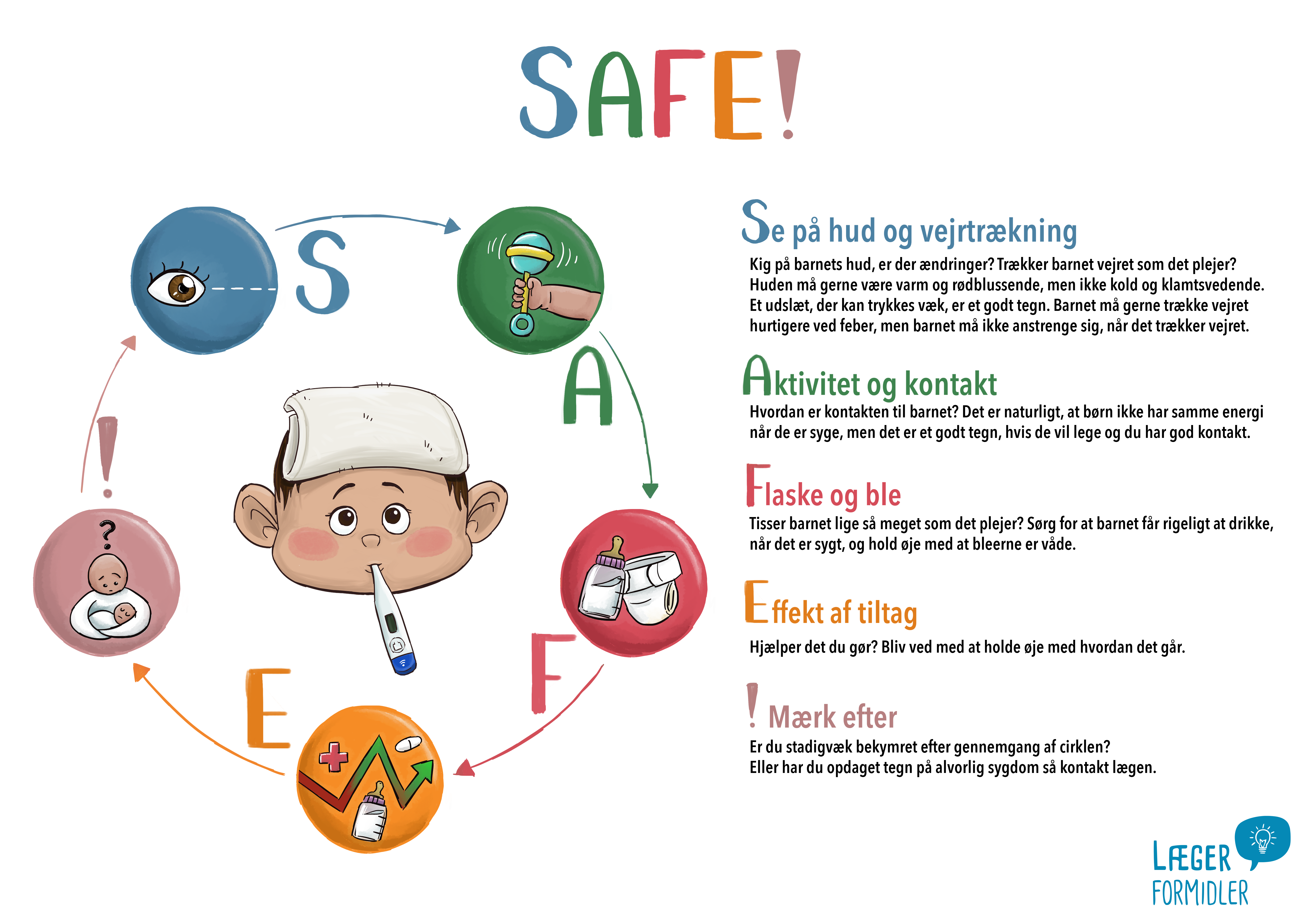 SAFEcirkel_Laegerformidler