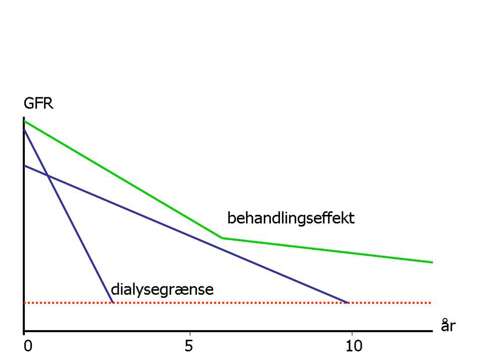 nyrer-kronisk nyresygdom figur