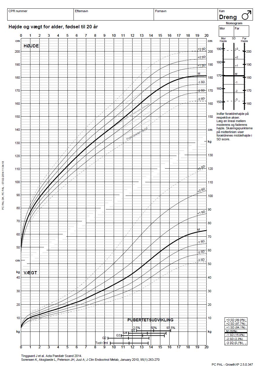 Vækstkurve, 0-20 år Patienthåndbogen sundhed.dk