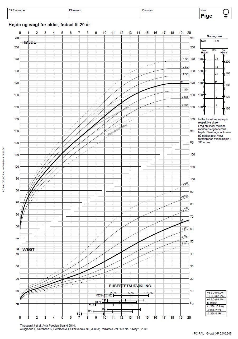 Vækstkurve, piger år - Patienthåndbogen på sundhed.dk